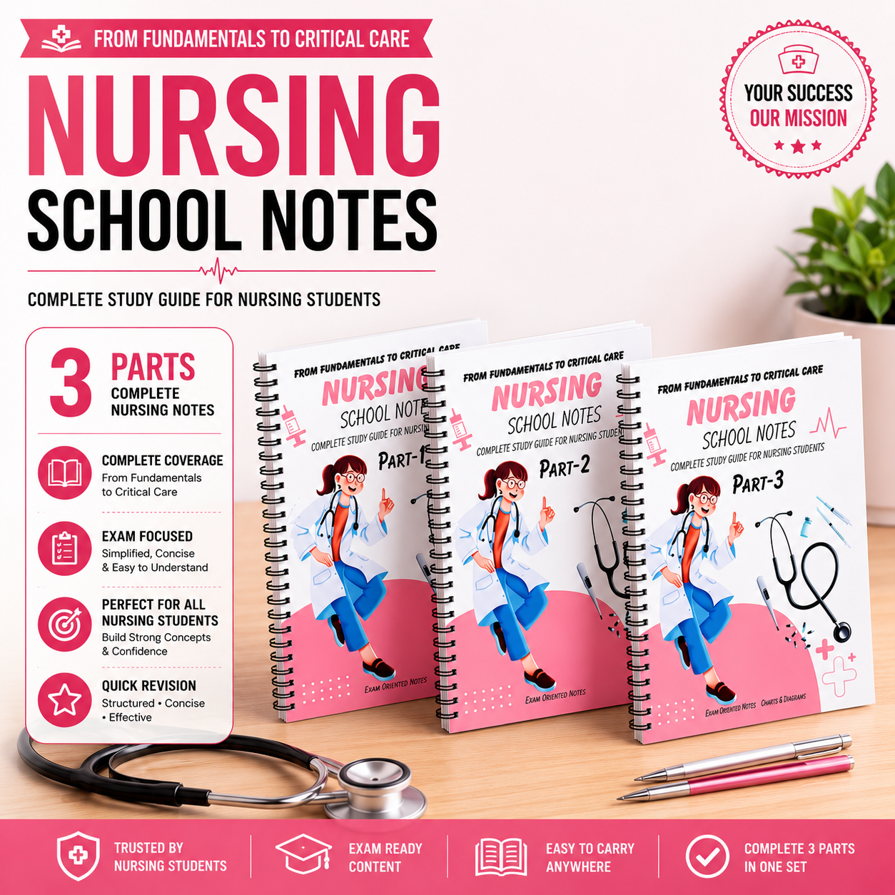 Nursing School Notes Complete Study Guide (3 Parts Set)